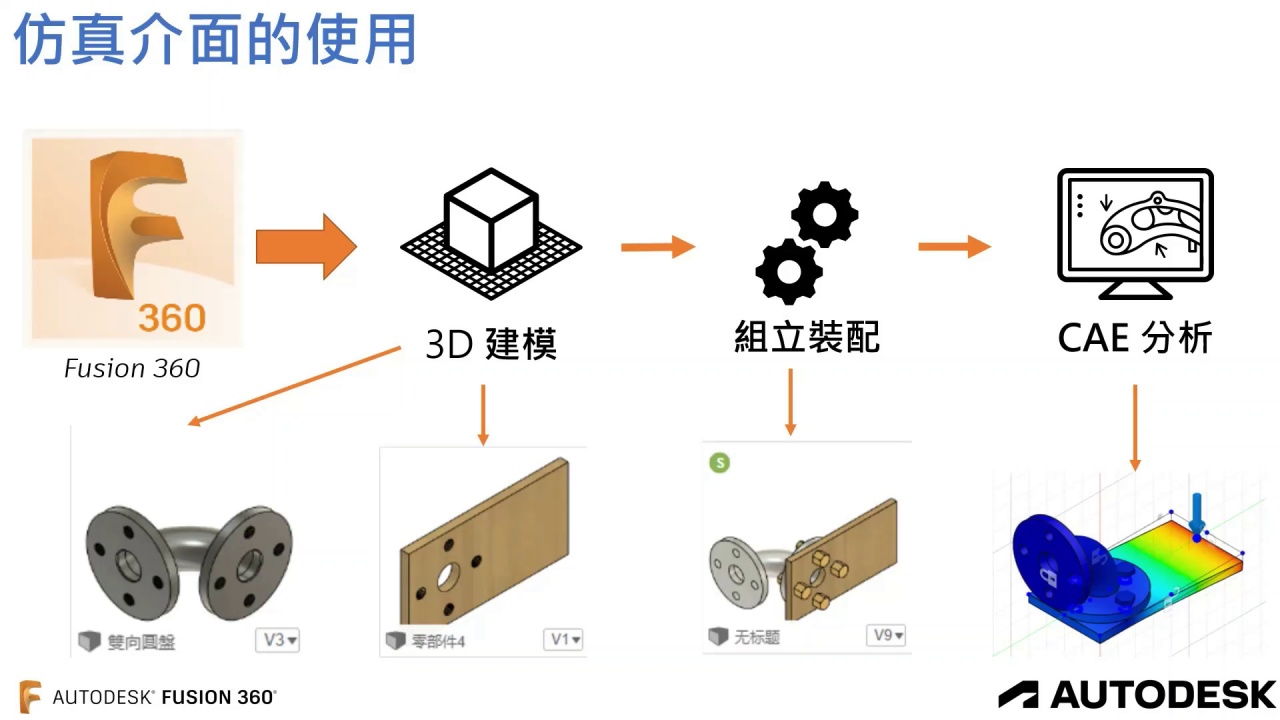 【製造行業】：數位轉型之雲端服務Fusion 360全方位應用