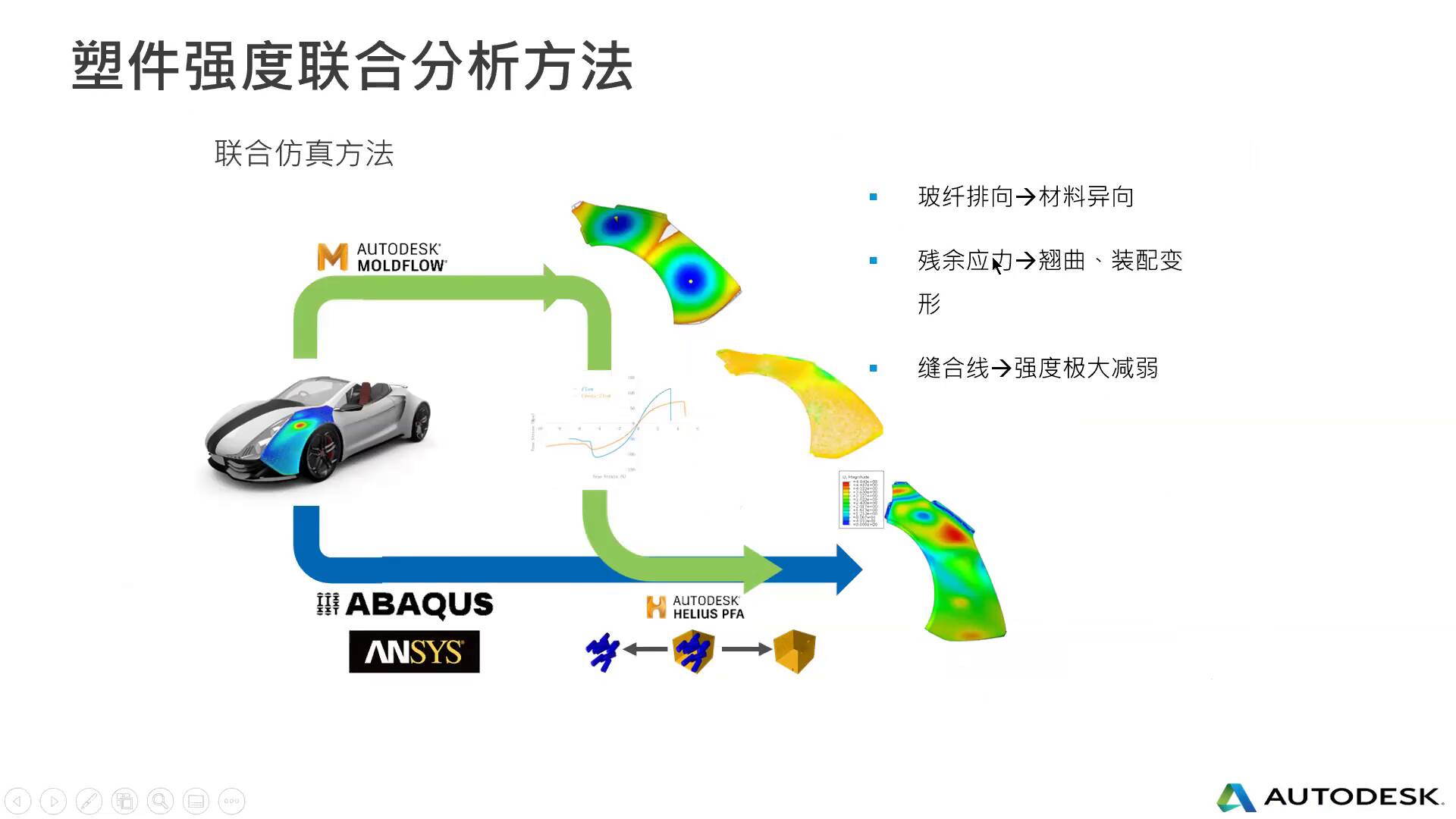 Moldflow產業運用趨勢與新功能大解密