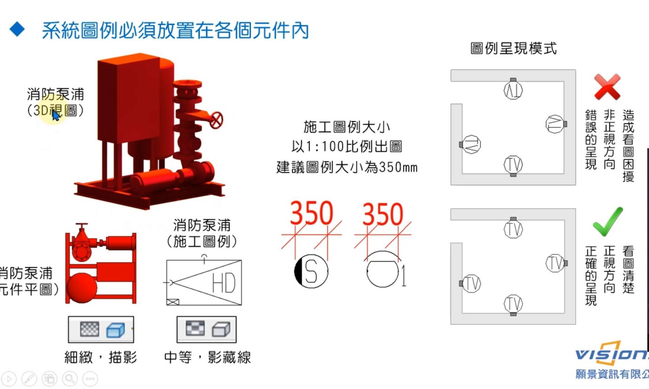 【建築行業】：機電工程－讓機電模型達到施工圖需求