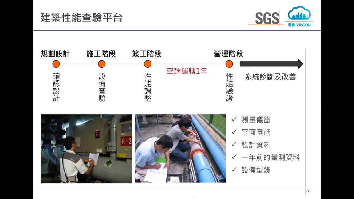應用 Forge 打造雲端維運管理及建築性能查驗平台
