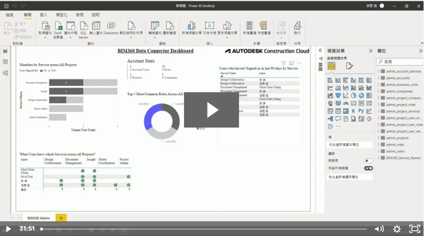 Autodesk Construction Cloud的Power BI應用