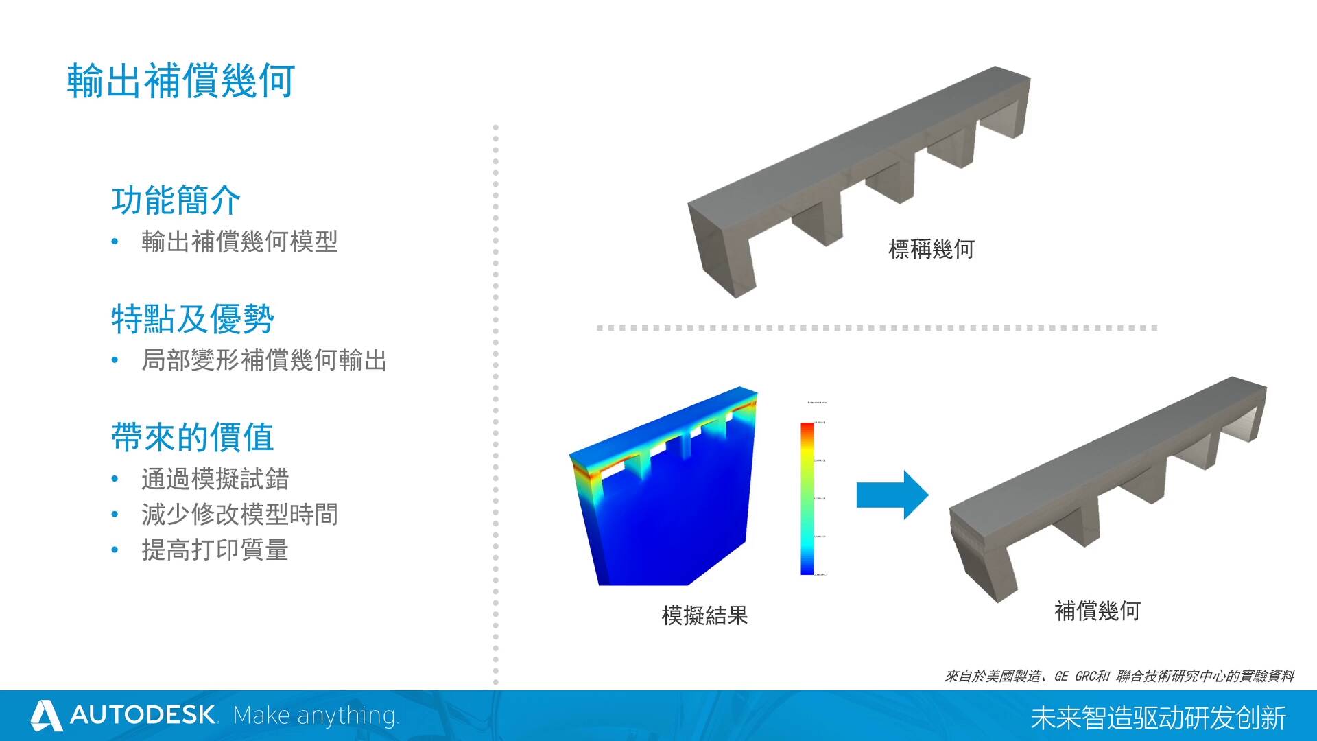 3D 列印有套路，設計不再被約束