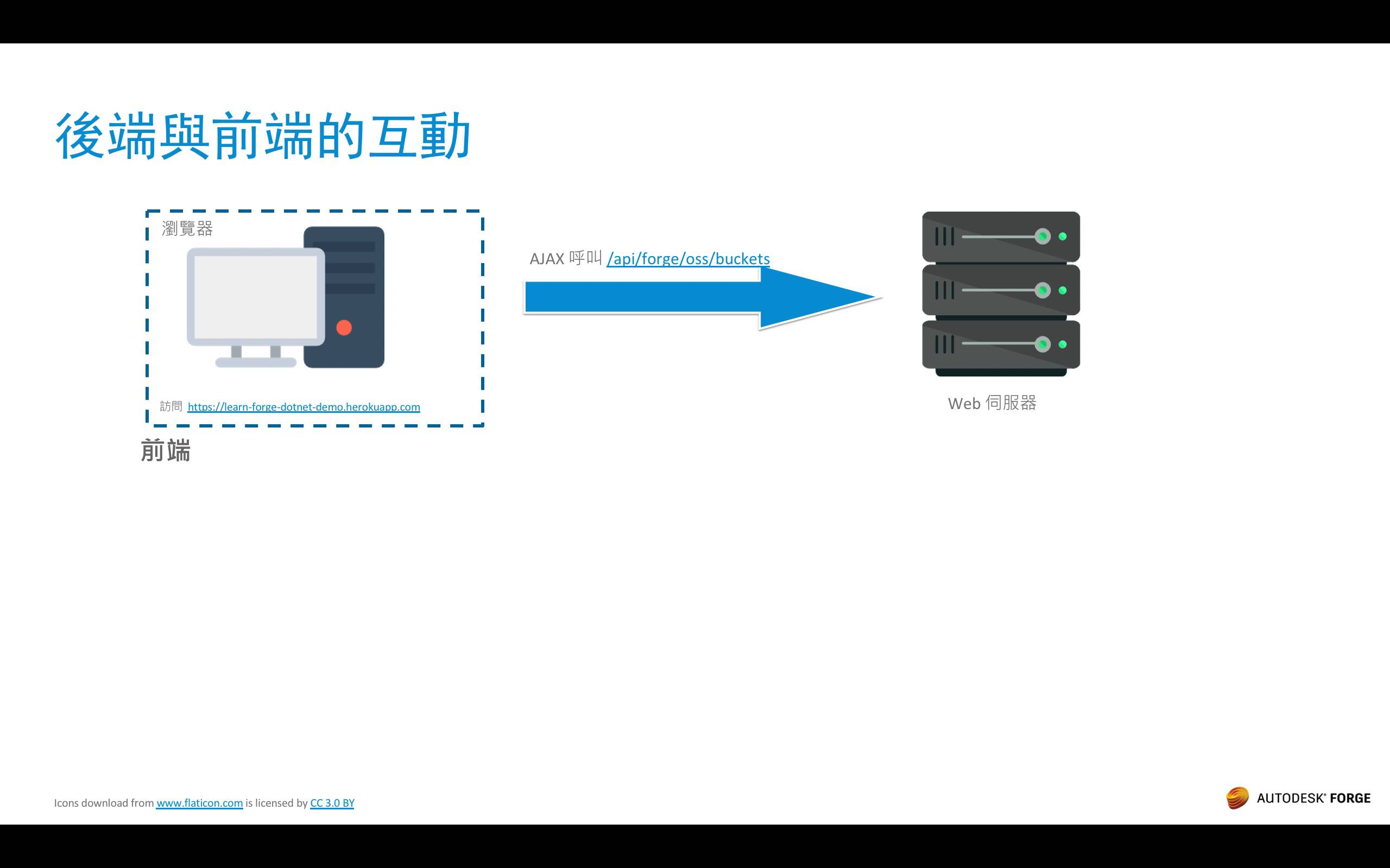 Forge Viewer案例從搭建到部署