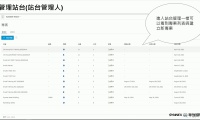 Autodesk Construction Cloud權限分派