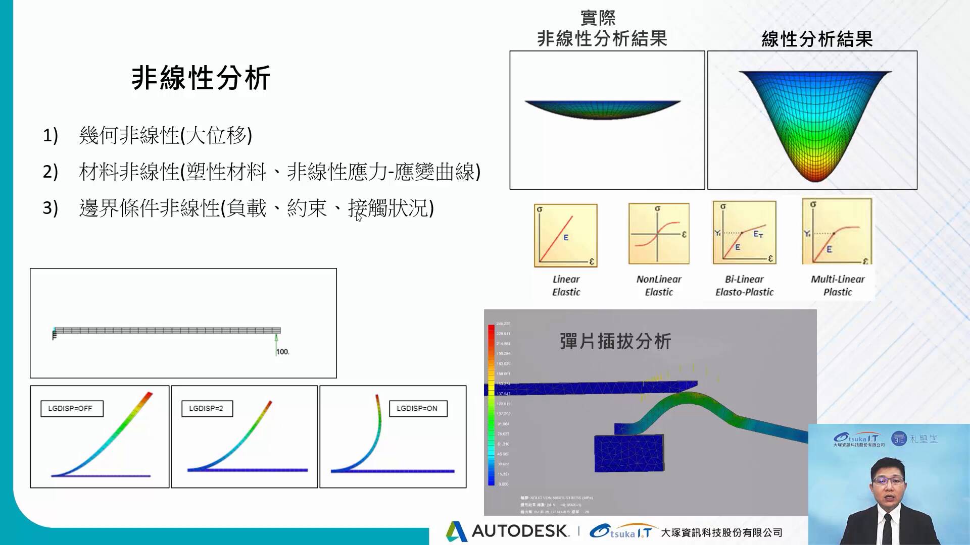充分驗證設計提升產品品質