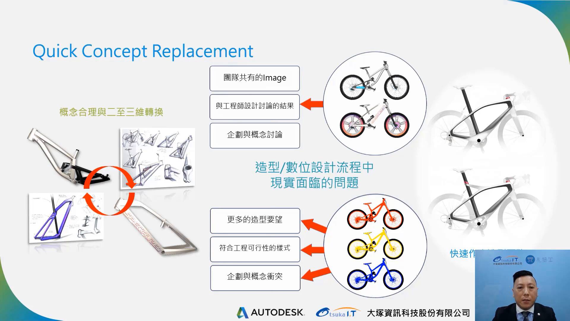 別讓工具限制您的造型設計想像力
