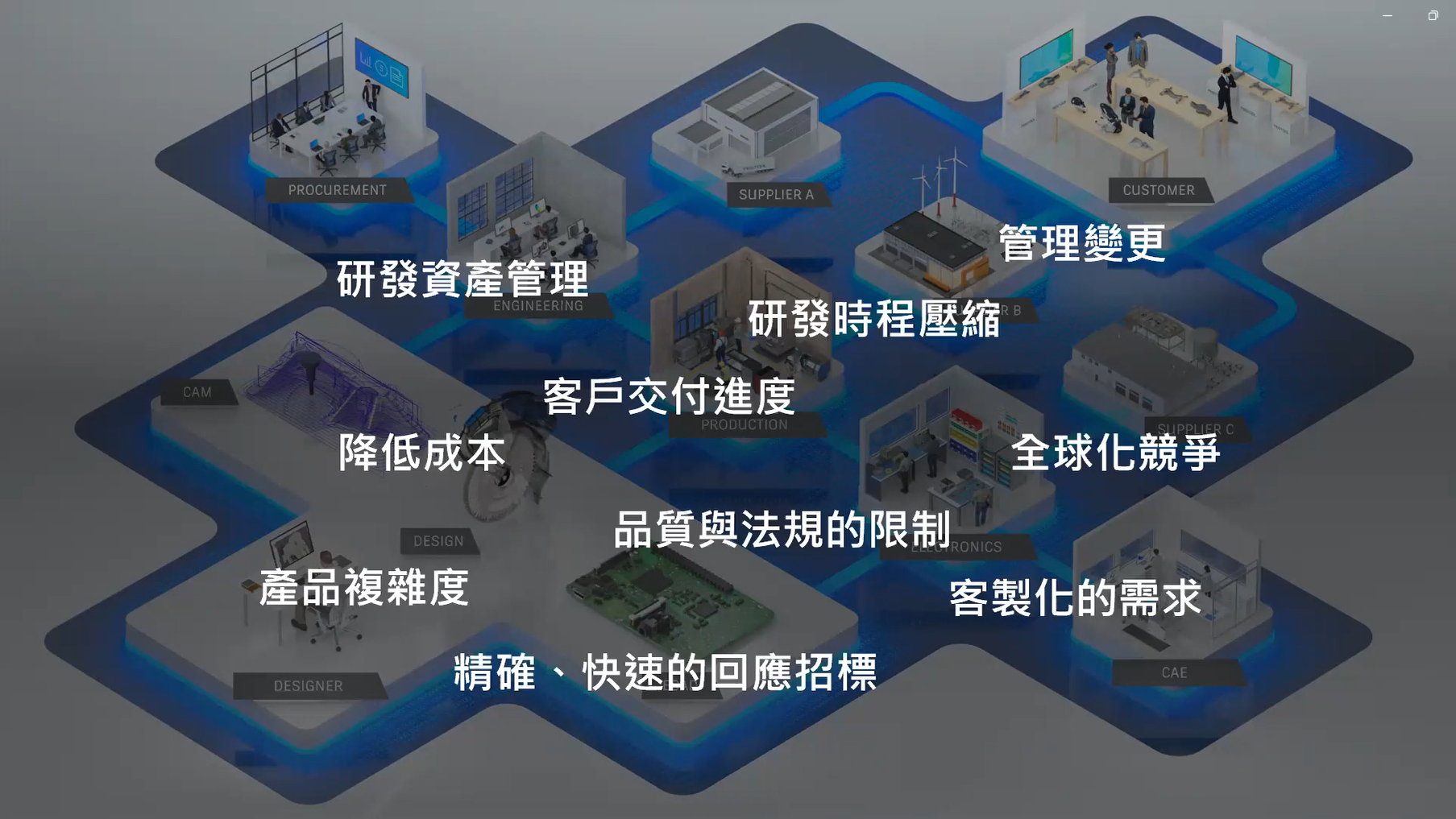【製造業】圖文管理不複雜, Vault Basic協助您快速導入圖文管理!