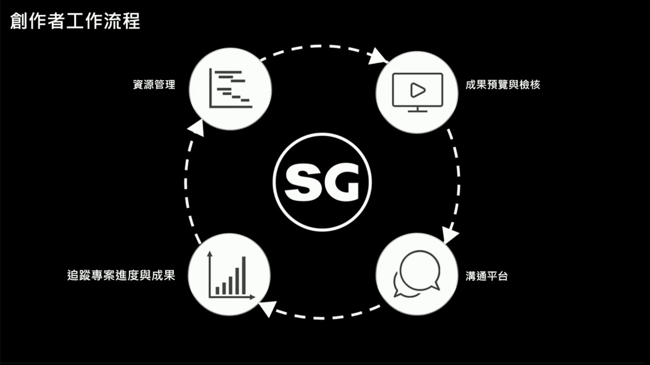 Autodesk ShotGrid 簡介