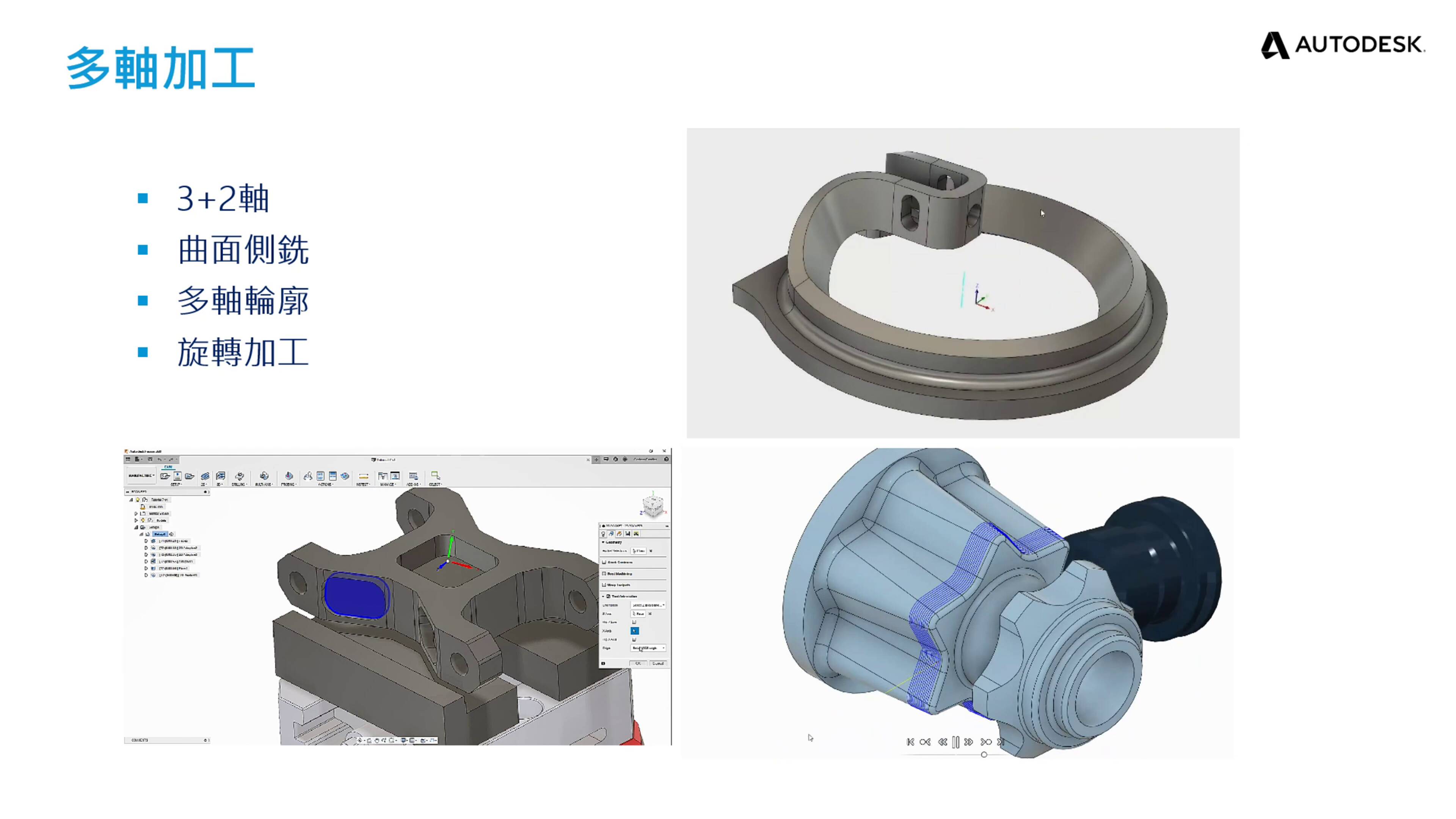 新世代 CNC 智動工具機加工平台