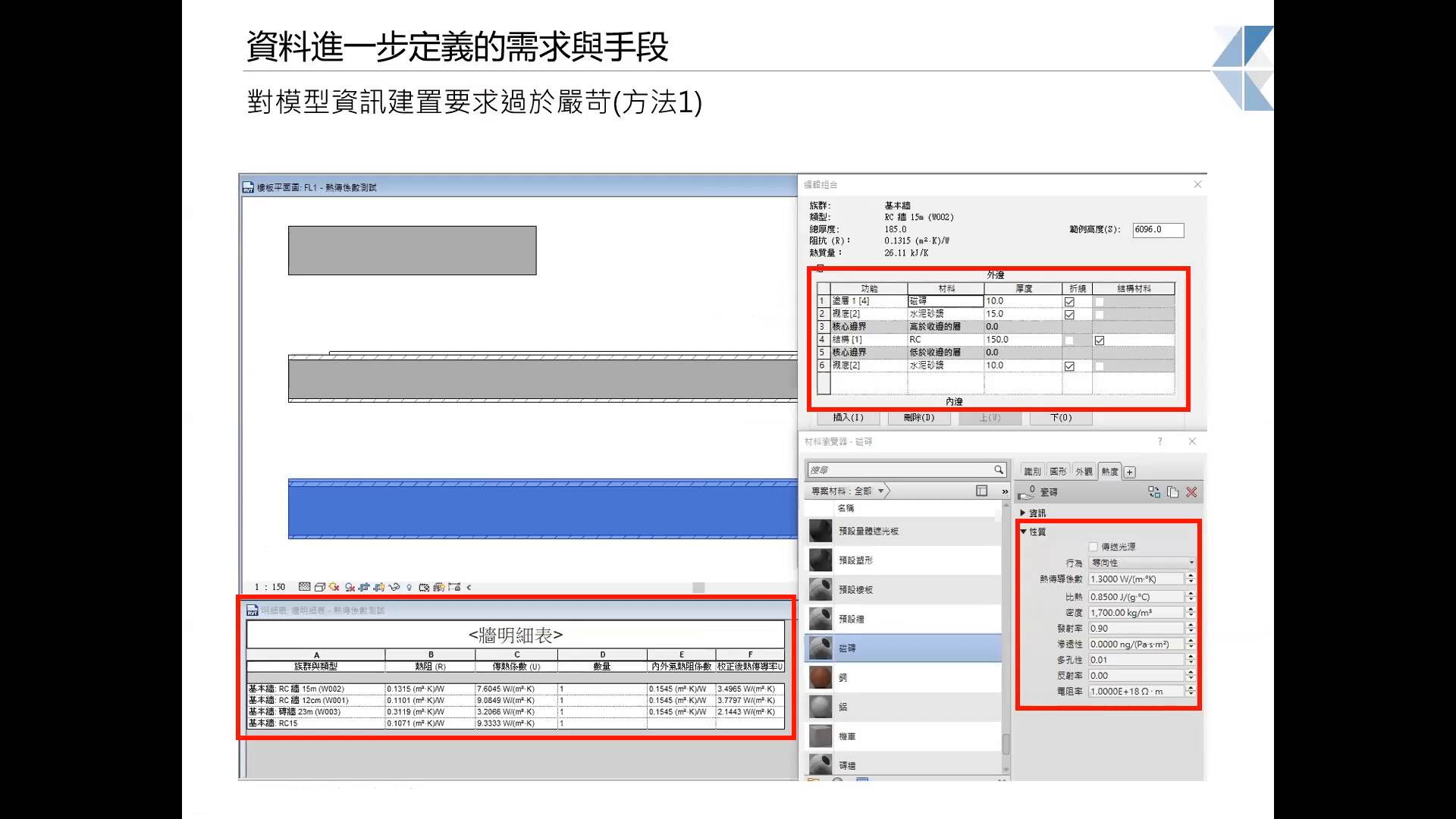 Bim Watson在地化輔助設計系統－綠建築外殼節能設計