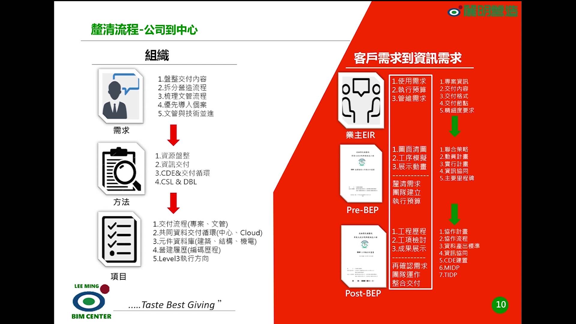 BIM 在麗明營造推行成果及 ISO-19650 取證經驗
