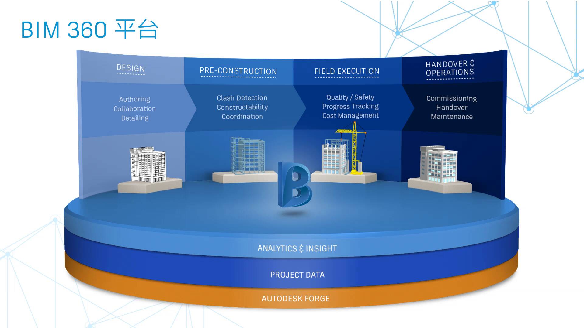 BIM 360 Build簡介